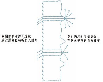 圖片關(guān)鍵詞