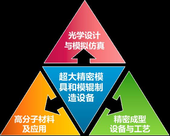 圖片關(guān)鍵詞 圖片關(guān)鍵詞